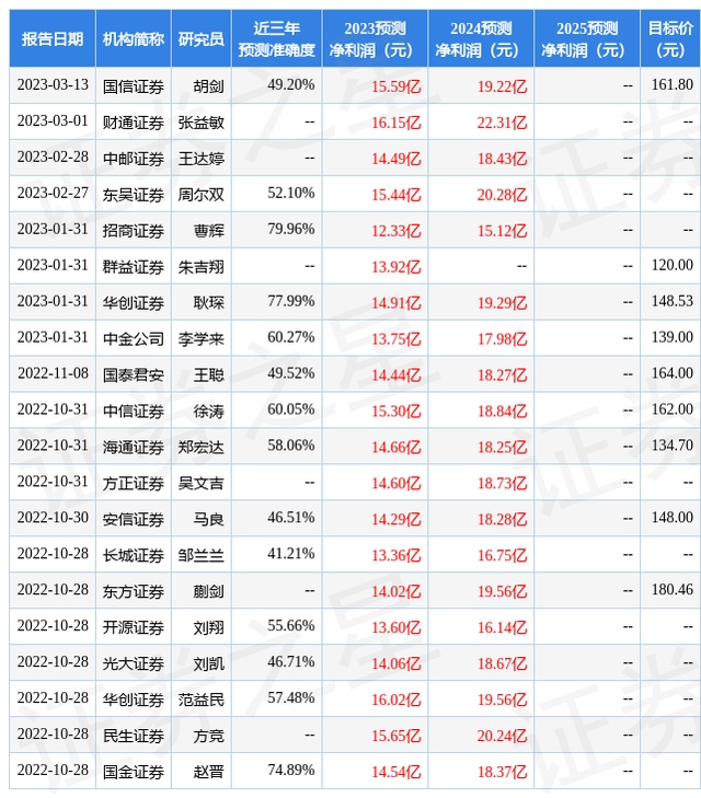 华西证券：给予中微公司买入评级