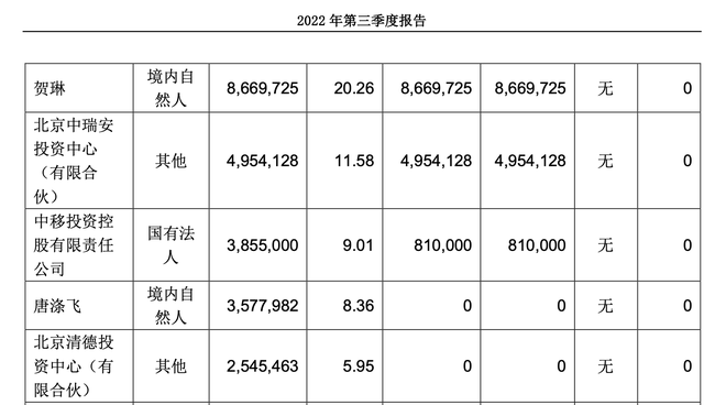 两个月股价暴涨超两倍，海天瑞声配得上AI基础数据服务行业老二吗？