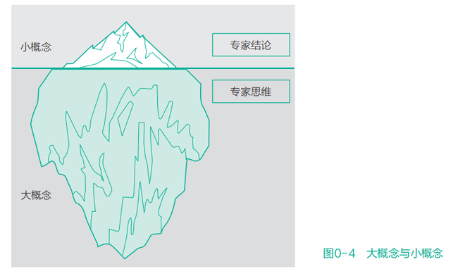 时下教育的新概念之间有何联系？图解大概念和它的概念小伙伴们