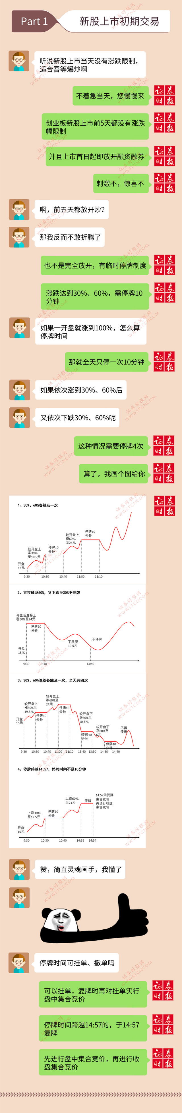 重磅！创业板重大改革敲定，24日注册制新股上市，新交易规则正式施行