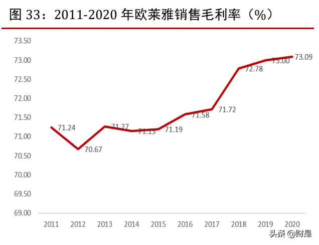 化妆品行业2022年上半年投资策略：持续看好品牌商龙头