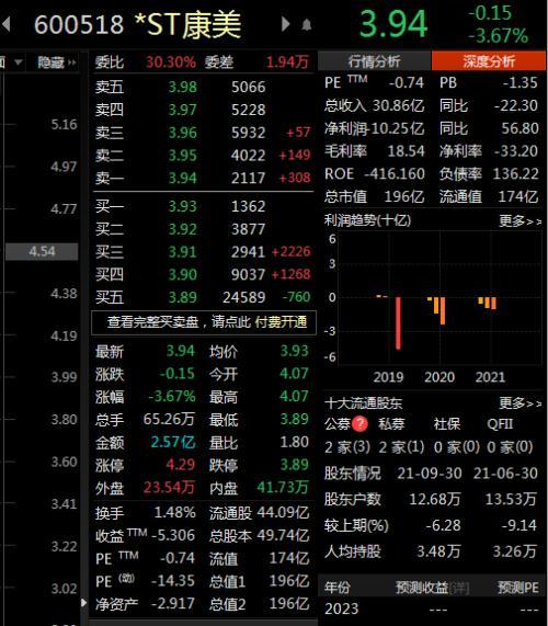 造假900亿元，股价暴跌超90%！昔日“普宁首富”被提起公诉