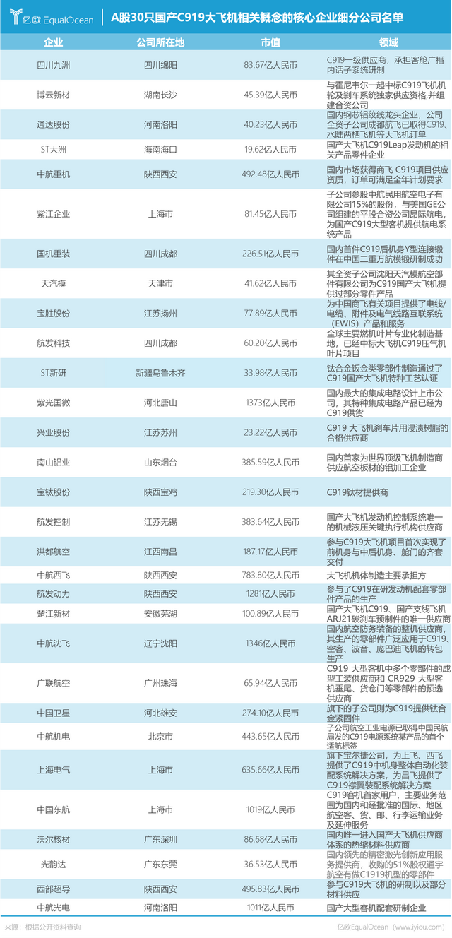 波音、空客，商飞三足鼎立，科技产业“借机”腾飞？