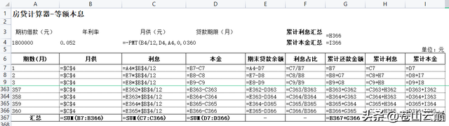 从贷款的计算方式入手，告诉你贷款月供怎么算？