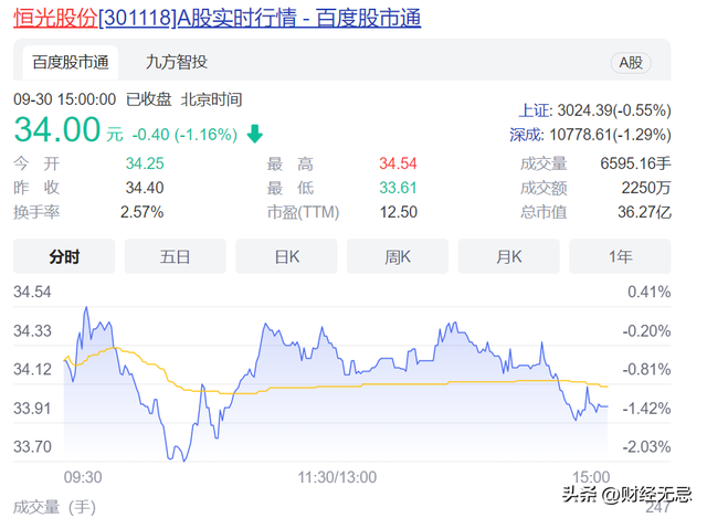 恒光股份连续大手笔分红，是高新技术企业，还是股东提款机？