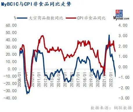 下周钢走势已定！10月份大宗商品价格指数上涨，后期或震荡运行