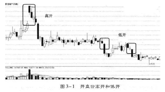 A股史上唯一不坑人的盈利指标“外盘内盘”，让你读懂庄家操纵背后的盘口语言！