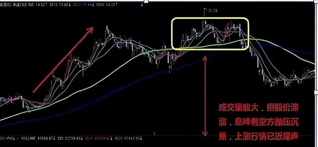 三分钟教你看懂成交量，别再给市场交学费了，务必收藏