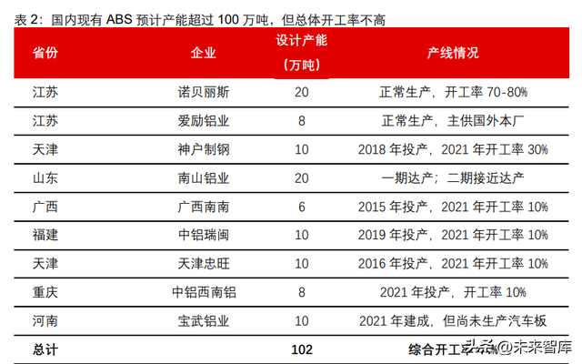 有色金属铝行业专题报告：汽车用铝全产业链投资分析