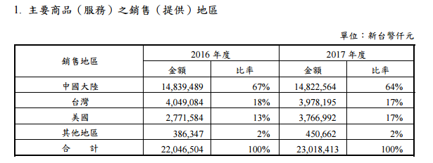 网友抵制、平台下架、股价下跌……85度C遭疑“台独”影响还在继续