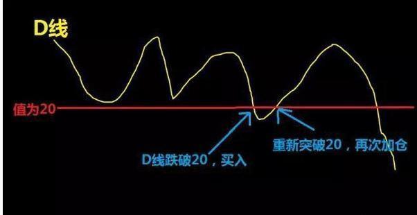 A股史上唯一不会坑人的“MACD+KDJ”二指标共振战法，堪称经典，看一次赚一次！