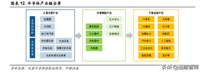 半导体解读：屹唐股份，拥有全球最顶尖客户，产品进入最先进制程