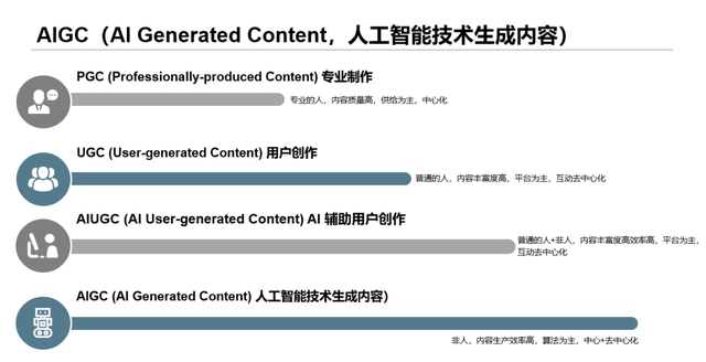 AI如何改变商业与我们的工作？