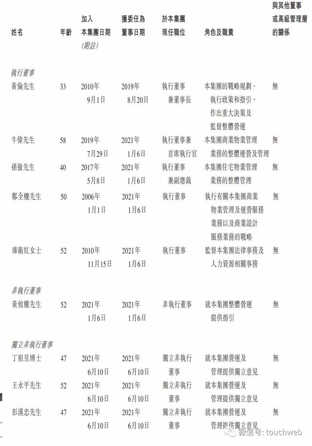 中骏商管港交所上市：市值80亿港元 地产二代黄伦成掌舵人