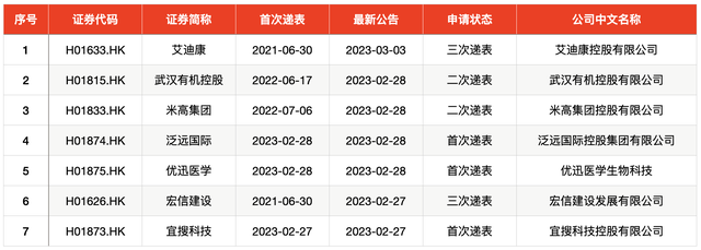 IPO周报｜今年以来最高价新股来了，上周IPO撤回迎高峰