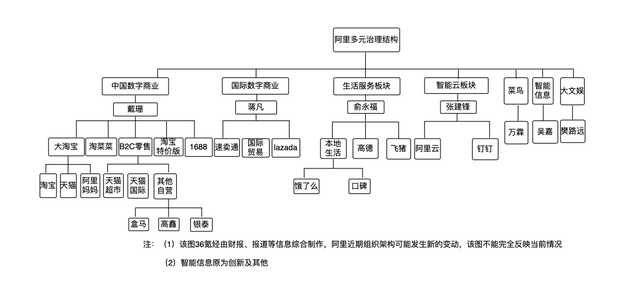 36氪独家丨详解阿里2022裁员：多个业务有缩减，核心电商仍将扩充人手