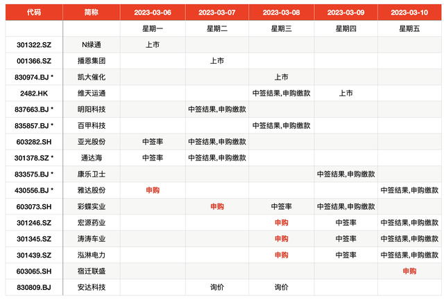 IPO周报｜今年以来最高价新股来了，上周IPO撤回迎高峰