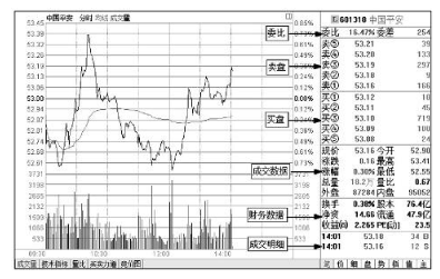 A股史上唯一不坑人的盈利指标“外盘内盘”，让你读懂庄家操纵背后的盘口语言！