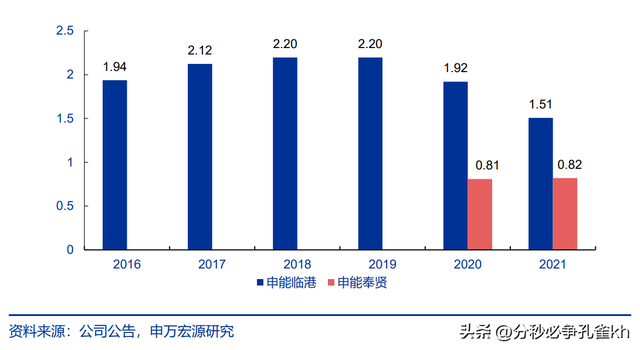 上海电力龙头，申能股份：低关注度的顶级电力资产，稳定弹性兼具