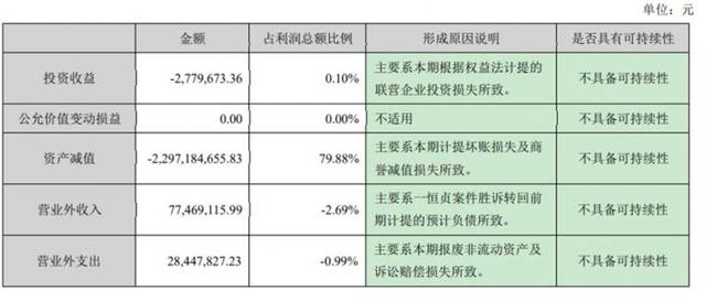 亏损额一举超总市值！金一文化演绎A股吞金记，国资输血扶不起？