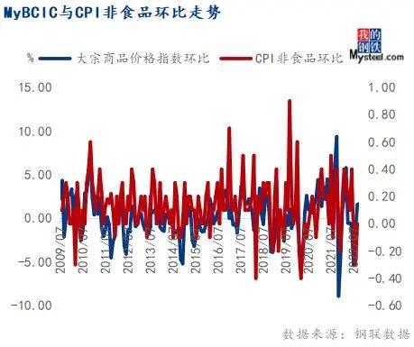 下周钢走势已定！10月份大宗商品价格指数上涨，后期或震荡运行