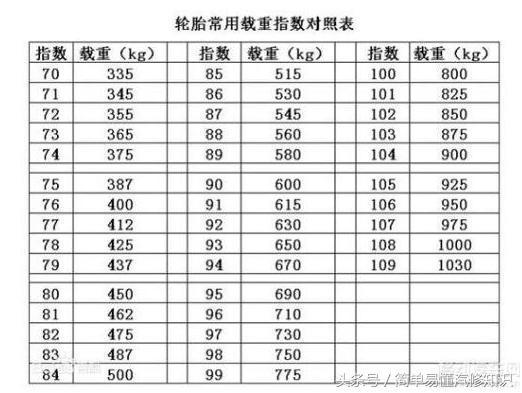 汽车轮胎上的数字和字母代表什么意思？