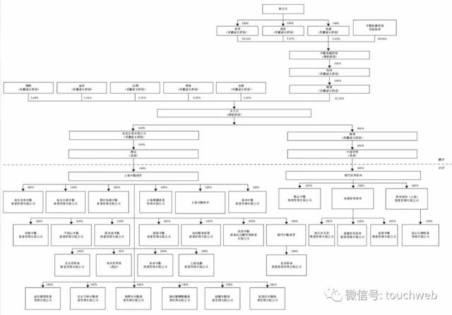 中骏商管港交所上市：市值80亿港元 地产二代黄伦成掌舵人