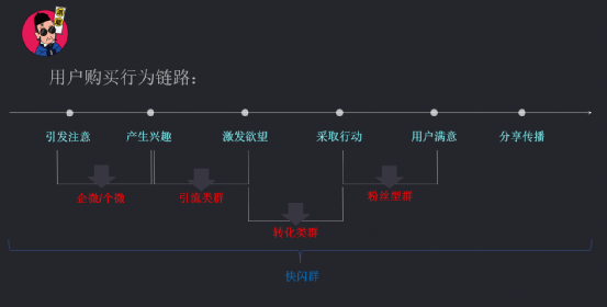 私域流量运营之社群运营四步攻略全解析