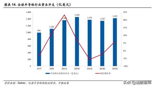 半导体解读：屹唐股份，拥有全球最顶尖客户，产品进入最先进制程