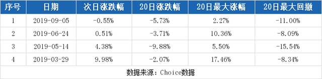 （11-4）华帝股份连续三日收于年线之上