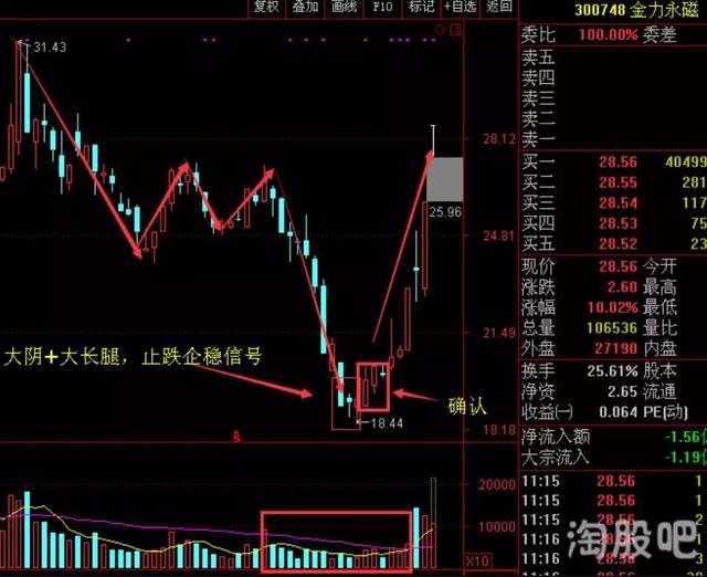 投资小白如何弯道超车？最佳捷径就在此处→