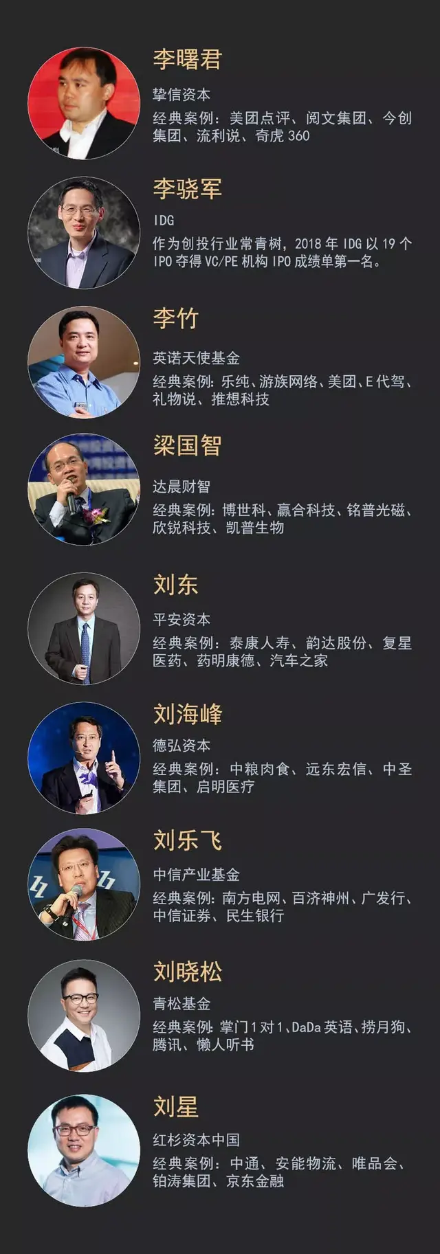 《商界评论》中国投资人排行榜2019发布，致敬价值，致敬卓越