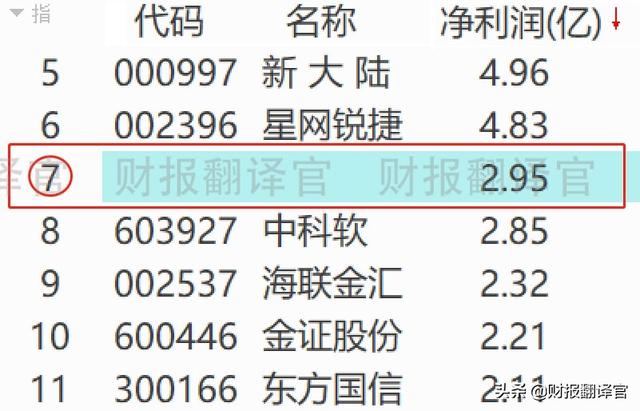 数字货币+云计算+大数据,为银行客户提供数字货币业务,股价仅15元