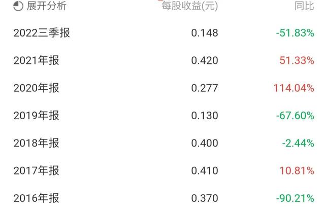 分众传媒连续四季度被外资增持，股价将要起飞