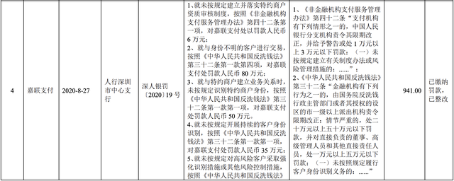 嘉联支付被恢复审查背后：曾收941万元巨额罚单，续展仍是未知数