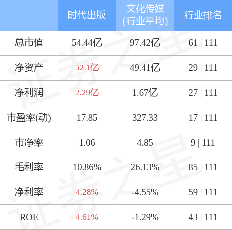 时代出版（600551）4月6日主力资金净卖出879.02万元