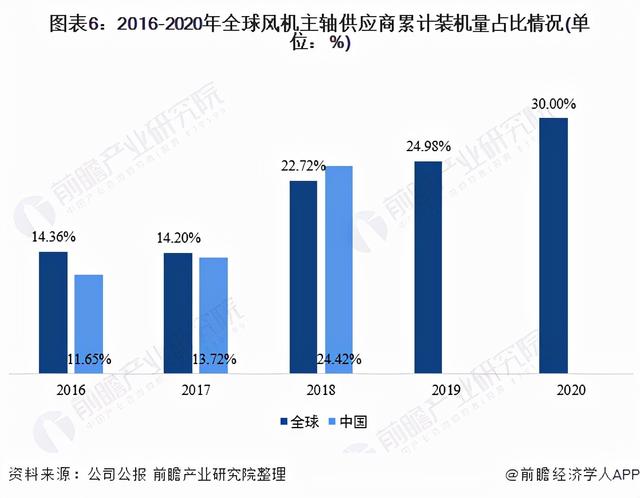 干货！2021年中国风机主轴行业龙头企业分析——金雷股份