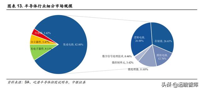 半导体解读：屹唐股份，拥有全球最顶尖客户，产品进入最先进制程