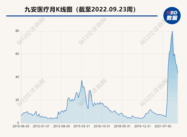 对话九安医疗董事长刘毅：我们不是妖股，糖尿病诊疗照护业务突破是长期目标