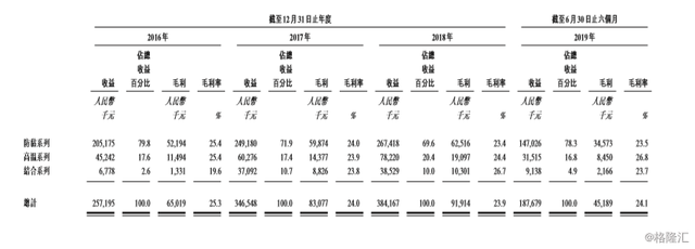 福建第四大无纺布制造商再次赴港IPO，中国盈润控股成色几何？