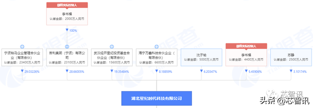 黄章等股东退出！李书福拿下魅族科技100%股权！