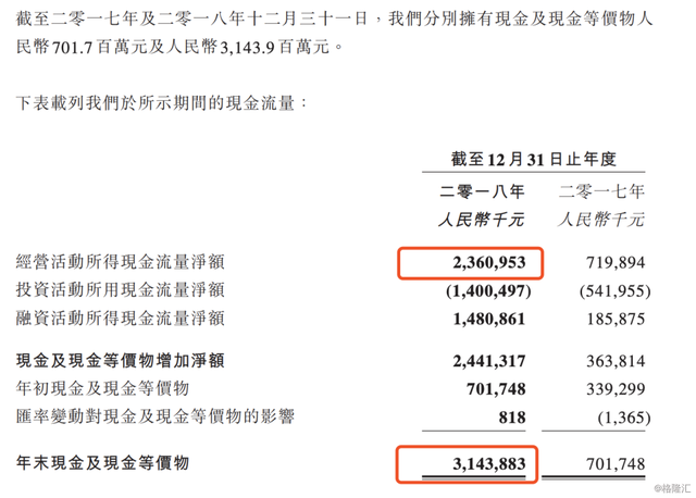 同程艺龙（0780.HK）：ITA第一股，ARPU上升潜力巨大