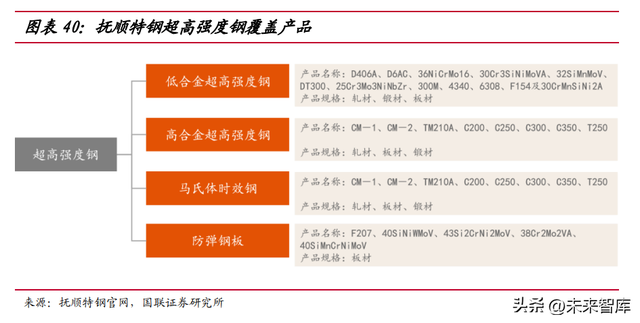 大飞机产业深度研究：自主创新打开民机市场