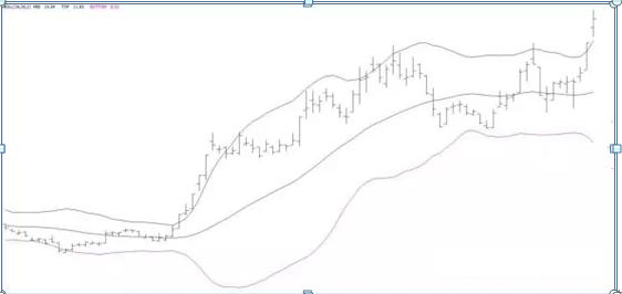 主力最害怕的短线指标——BOLL，千万别小看，用好了秒杀MACD，准确且省心