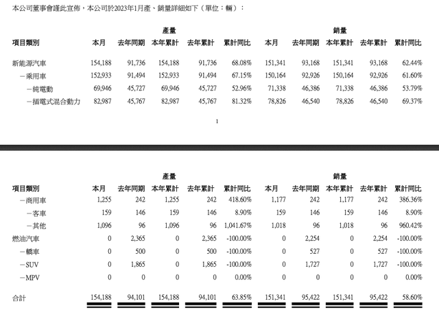 比亚迪也搞促销？最高降2万，提车周期缩短，官方否认降价