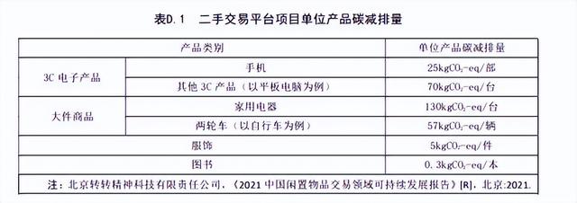 消费新观察：二手商品热销，快递包装更环保，双11“绿”意盎然