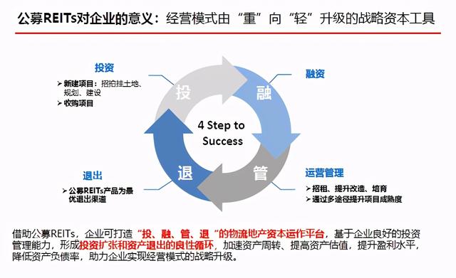 解读资本市场新力量—海富通基金李晓飞与交大学子畅聊公募REITs