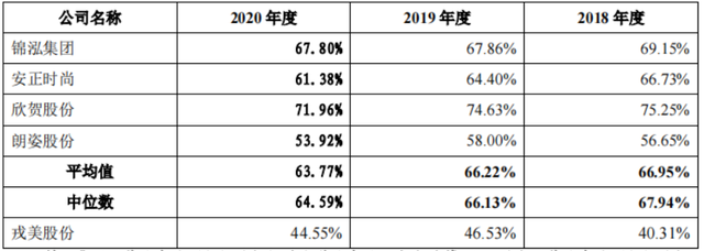 仅靠一家淘宝店成功IPO，“淘系女装第一股”戎美股份存多处隐忧