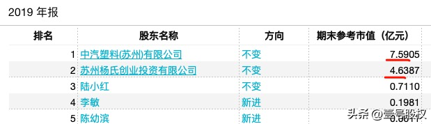 钧达股份：上市5年，市值增长27倍，谁是最大的受益者？