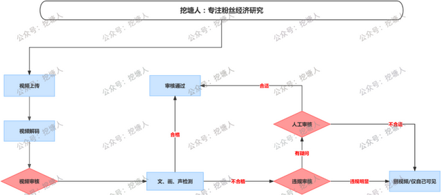 视频号爆款视频推荐算法揭秘